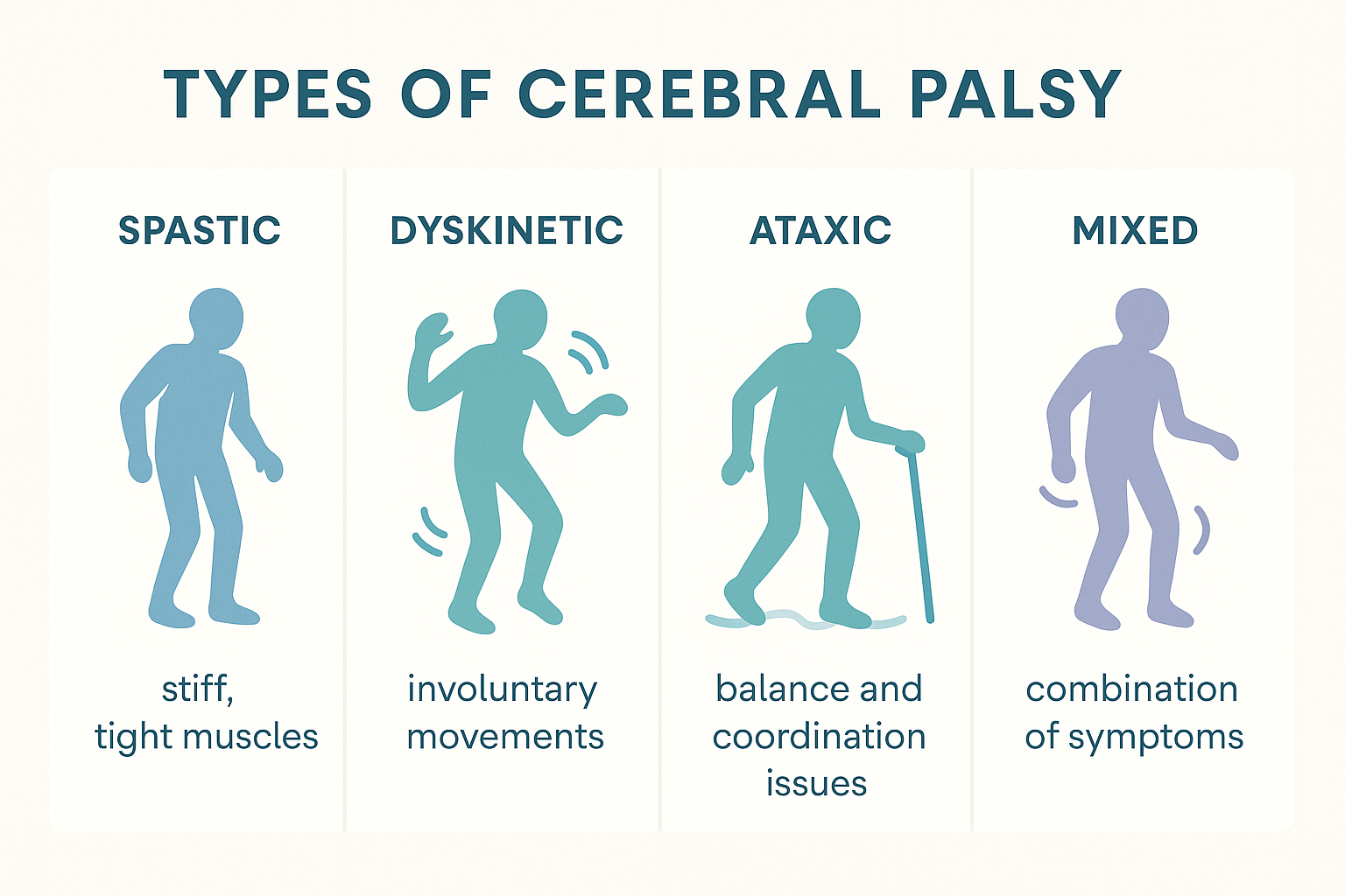 Cerebral Palsy